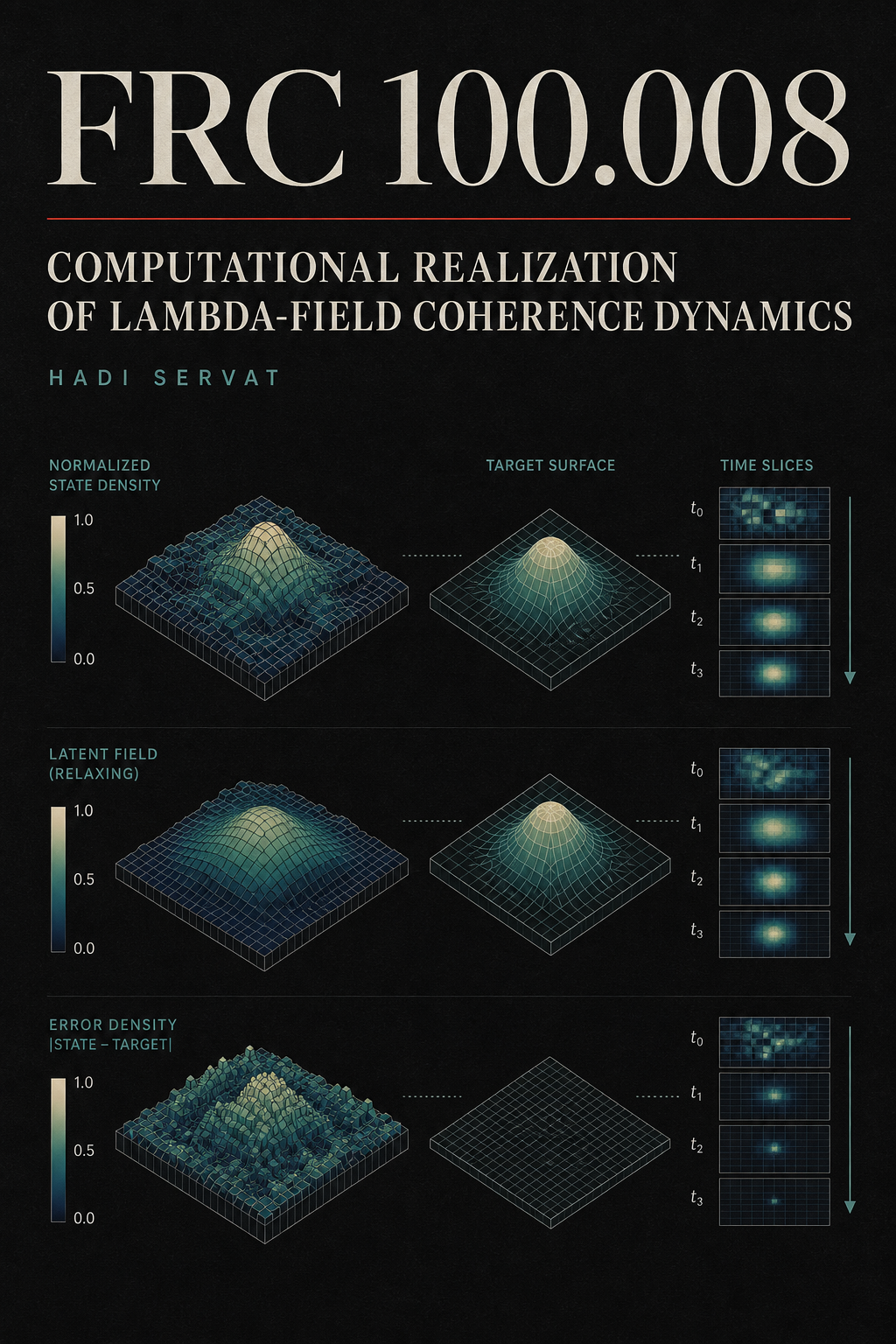 Cover art for FRC-100-008: Computational Realization of Lambda-Field Coherence Dynamics v2.2